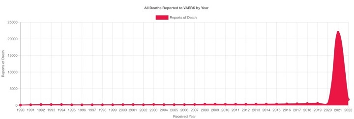 hlášení o úmrtích graf