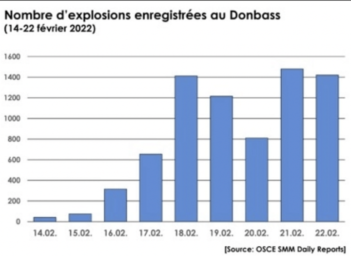 Počet výbuchů zaznamenaných v Donbasu